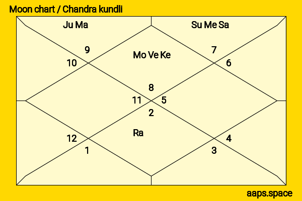 Qi Wei (Stephy Qi) chandra kundli or moon chart